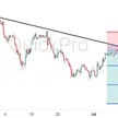 Berita Damai AS-Iran Hancurkan Harga Minyak, Rebound Singkat Emas & Perak Siap Dilibas Tren Bearish!  blog post