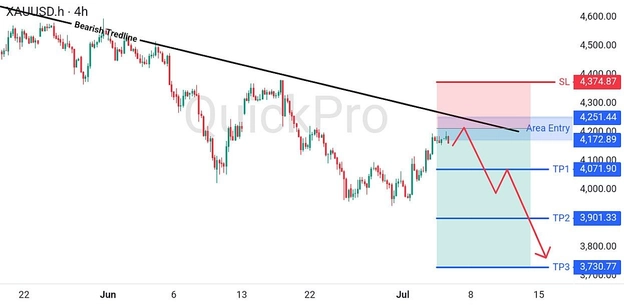 analisa minggu ini XAUUSD 6-10 Juli 2026 analisa minggu ini XAUUSD 6-10 Juli 2026