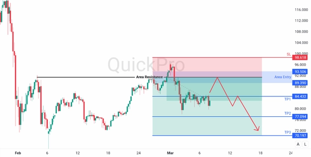 analisa mingguan XAGUSD 9 maret 2026