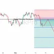 Krisis Selat Hormuz Picu Lonjakan Harga Minyak, Emas & Perak Tersungkur Terhantam Prospek Suku Bunga The Fed!  blog post