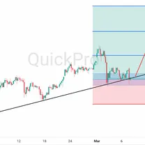 Koreksi Emas Belum Mampu Ubah Arah Trend Utama: Masih Bullish blog post