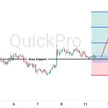 Peluang BUY AUDUSD: Menanti Keputusan RBA! Aussie Pertahankan Struktur Uptrend blog post