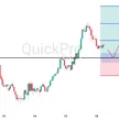 Peluang BUY AUDUSD: Suku Bunga RBA Perkasa, Aussie Bangkit Mantap Dari Support! blog post
