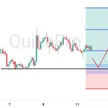 Peluang BUY NZDUSD: Koreksi Sehat ke Area Support! Kiwi Bersiap Melanjutkan Reli blog post
