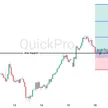 Peluang BUY NZDUSD: Kiwi Merangkak Naik Manfaatkan Pelemahan Masif USD! blog post