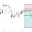 Peluang SELL USDCHF: Gagal Tembus Resistensi! Tekanan Jual Kembali Mendominasi blog post