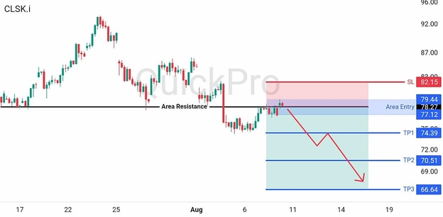 analisa-trading-forex-hari-ini-oil-10-14-agustus-2026