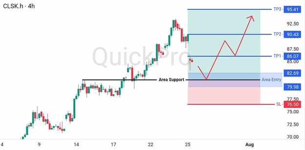 analisa-trading-forex-hari-ini-oil-27-31-Juli-2926