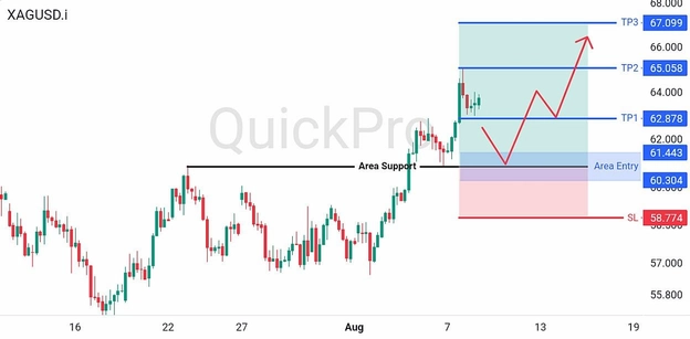 analisa-trading-forex-hari-ini-xagusd-10-14-agustus-2026