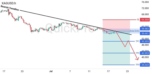 analisa-trading-forex-hari-ini-xagusd-20-24-Juli-2026