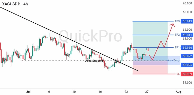 analisa-trading-forex-hari-ini-xagusd-27-31-Juli-2926