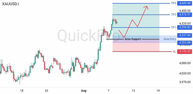 analisa-trading-forex-hari-ini-xauusd-10-14-agustus-2026