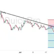 Emas & Perak Tumbang Dihantam Ekspektasi Suku Bunga The Fed! blog post
