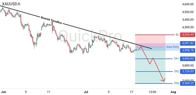 analisa-trading-forex-hari-ini-xauusd-20-24-Juli-2026