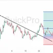 Harga Minyak Dekati Area Support, Emas & Perak Siap Rebound Tajam Jelang FOMC! blog post
