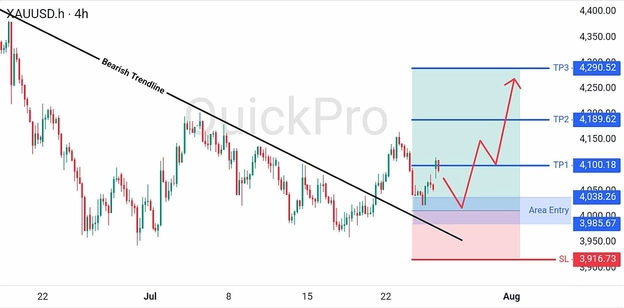analisa-trading-forex-hari-ini-xauusd-27-31-Juli-2926