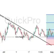 Krisis Selat Hormuz Bisa Picu Lonjakan Harga Minyak, Emas & Perak Siap Rebound Tajam Lawan Arus The Fed! blog post