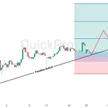 Emas & Perak Mentok di Trendline, Siap-siap Terbang! blog post