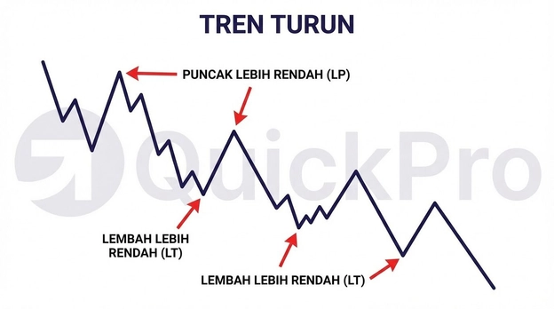Tren turun Tren turun