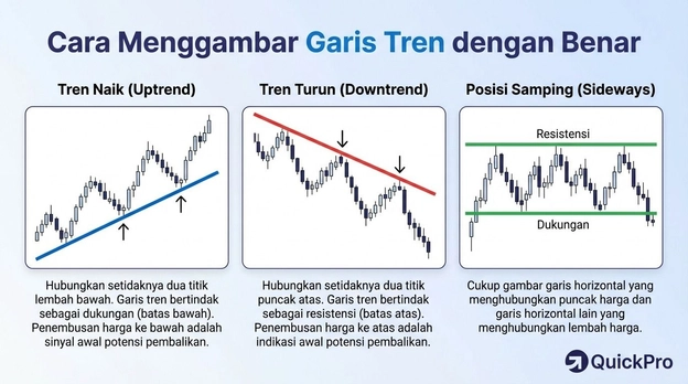 menggambar garis tren menggambar garis tren
