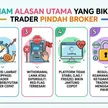 Kenapa Banyak Trader Pindah Antar Broker Forex Indonesia? Ini Fakta yang Jarang Dibahas! blog post