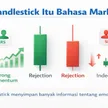 Belajar Candlestick Lagi: Mengapa Trader Pro Justru Kembali ke Dasar Saat Market Chaos? blog post