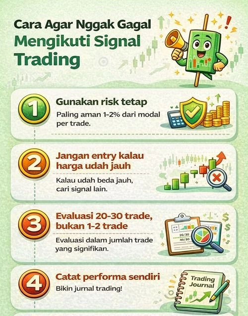Cara anti gagal pake signal trading