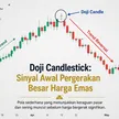 Doji Candlestick Ini Sering Jadi Tanda Harga Emas Akan Berbalik Arah, Sudah Tahu Cara Membacanya? blog post