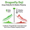 Dragonfly Doji Candle: Arti, Cara Membaca, dan Strategi Profit Maksimal blog post