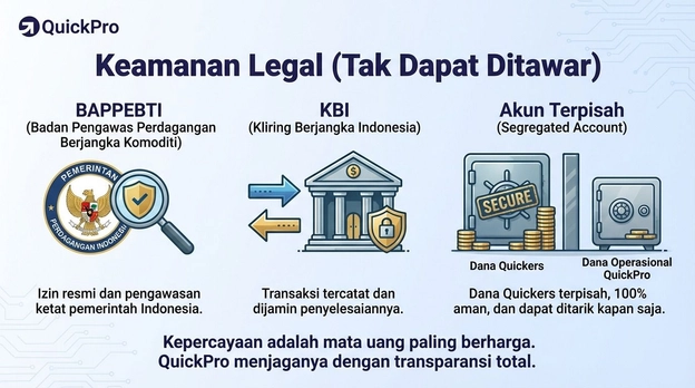 Keamanan Broker Forex
