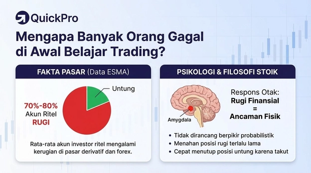 Kenapa belajar trading tidak mudah