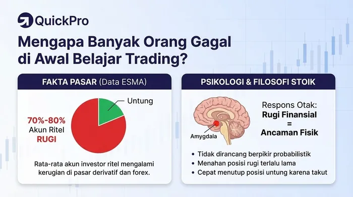 Tahapan Cara Trading Forex: Panduan Lengkap Belajar Trading untuk Naik Level dari Pemula hingga Mahir blog post