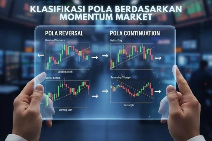 Bukan Sekadar Gambar: Cara Jitu Trading Pakai Chart Pattern Biar Profit Maksimal! blog post