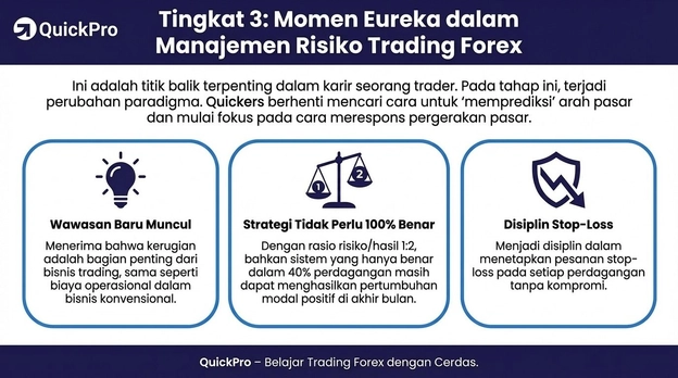 Manajemen resiko dalam trading forex