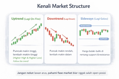 Market structure