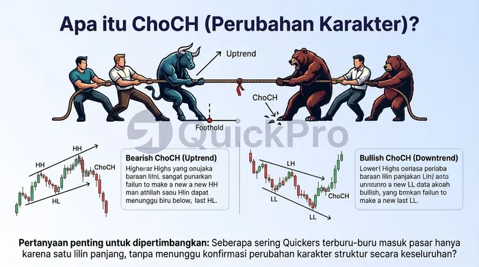 Bedah Tuntas Smart Money Concept (SMC): Menguasai ChoCH (Change of Character) agar Trading XAUUSD Lebih Akurat blog post