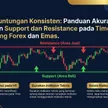 Rahasia Profit Konsisten: Panduan Akurat Menentukan Support dan Resistance di Time Frame H1 untuk Trading Forex dan Trading Emas blog post