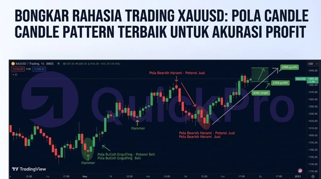 Rahasia Trading XAUUSD