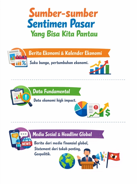 Sumber Sentimern Pasar Sumber Sentimern Pasar