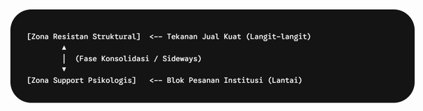 analisa struktural analisa struktural