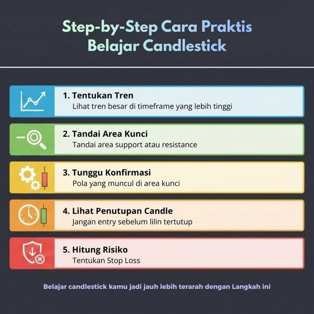 belajar candlestick dengan mudah