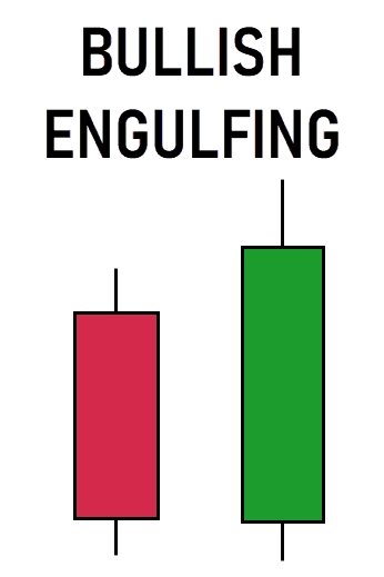 bullish engulfing