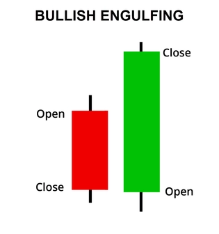 bullish engulfing