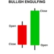 Bullish Engulfing Trap di XAUUSD: Cara Menghindari False Breakout yang Bikin MC! blog post