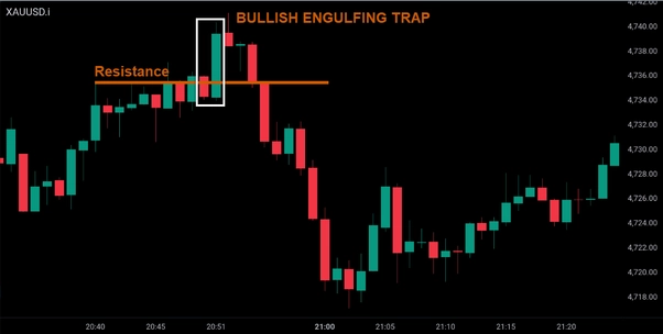 bullish engulfing trap