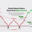 Pola Candlestick untuk Open Posisi Paling Akurat: Kupas Tuntas Rahasia Double Bottom Pattern dalam Trading Forex Biar Profit Maksimal! blog post