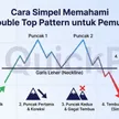 Cara Simpel Memahami Double Top Pattern untuk Pemula blog post