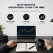 Berhenti Nyari Indikator Trading Paling Akurat Kalau Kamu Gak Paham Cara Baca Market Structure blog post