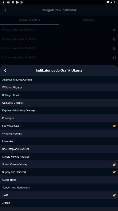 Indikator Trading XAUUSD