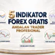 Indikator Forex Gratis yang Dipakai Trader Profesional, Gak Perlu Bayar Mahal! blog post